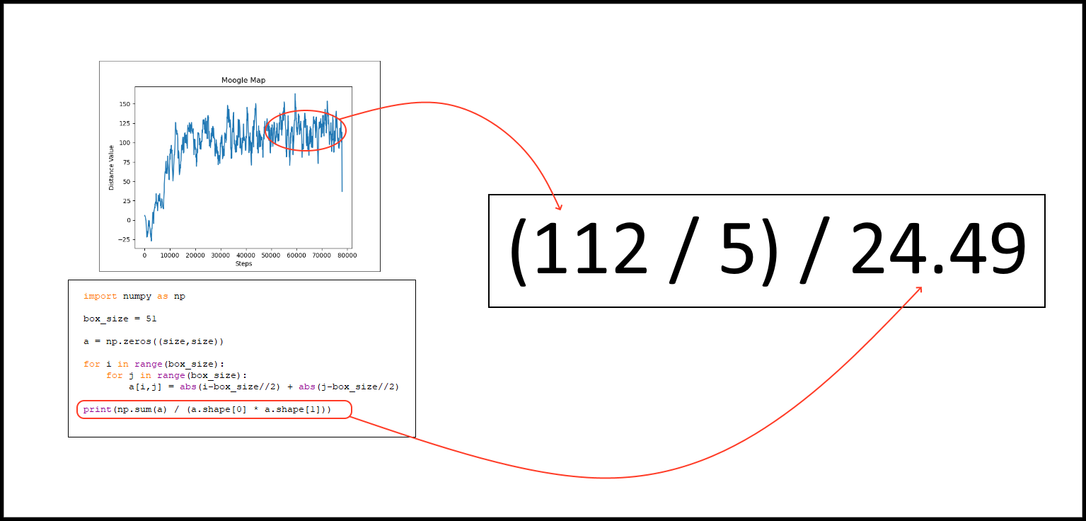 returns graph