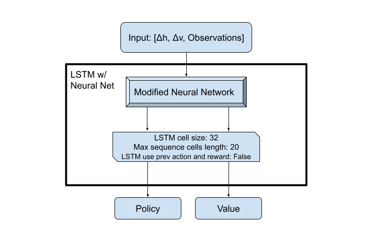 lstm