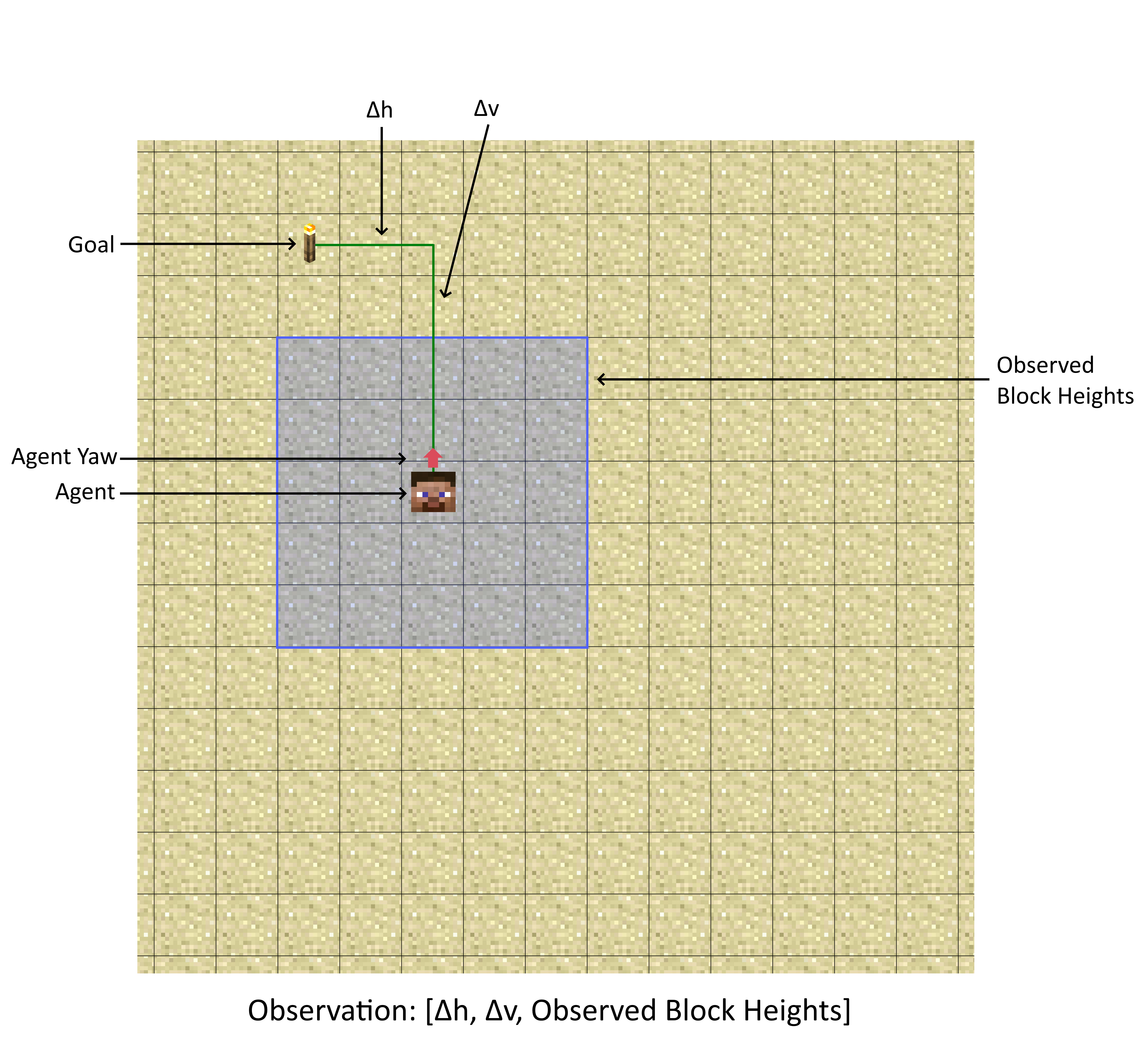 observation space explanation