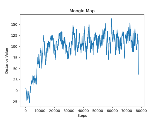 returns graph